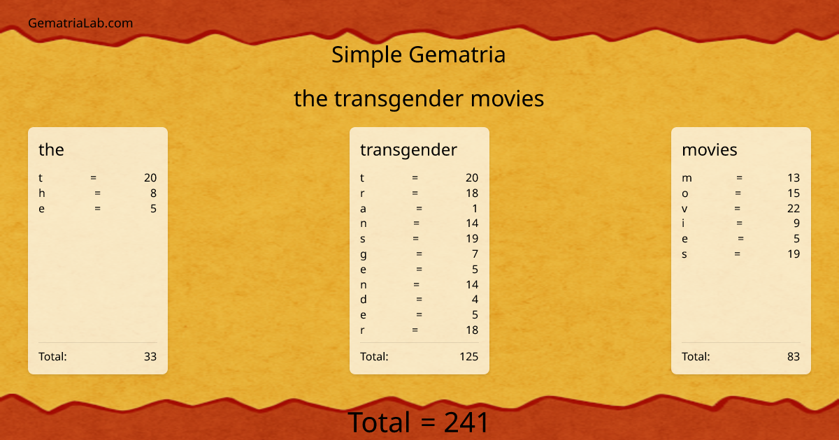 the transgender movies in simple Gematria